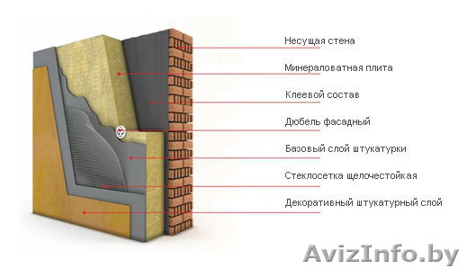 Фасадные работы ( утепление и отделка). - Изображение #1, Объявление #117668