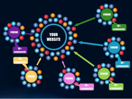 Крауд ссылки, маркетинг - Изображение #1, Объявление #1674022