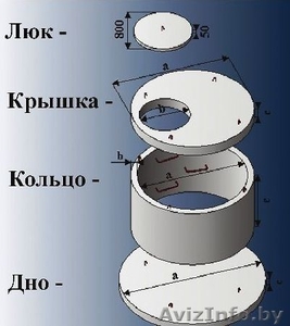 Кольца ЖБ канализационные