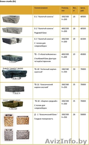 Заборные и колонные  Блоки "Рваный камень"и "Кирпичик". - Изображение #7, Объявление #1258243
